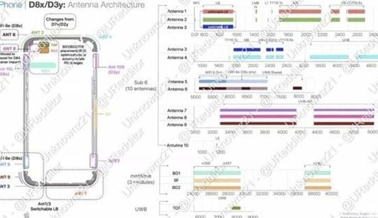 鄂州苹果15维修中心分享iPhone15系列配置怎么样