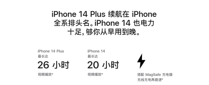 鄂州苹果14维修分享iPhone14系列的电池寿命如何 