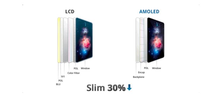 鄂州苹果手机维修分享采用 OLED 屏幕和 LCD 屏幕的 iPhone 有什么差别 
